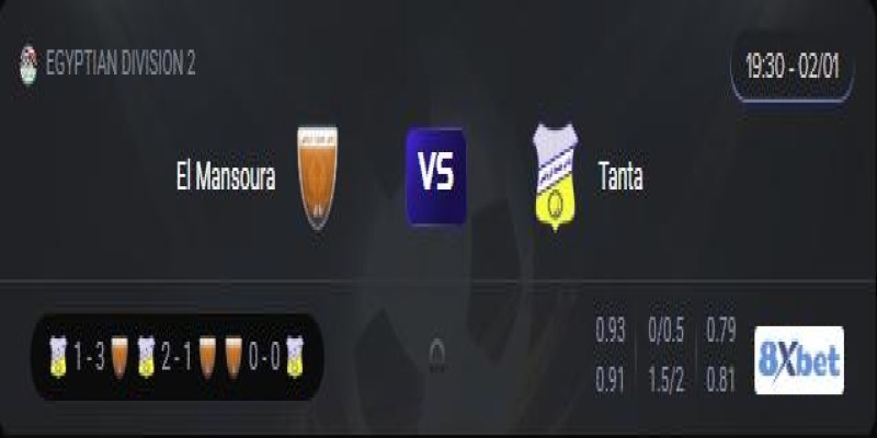 Trực tiếp El Mansoura vs Tanta 19:30, ngày 02/01/2026